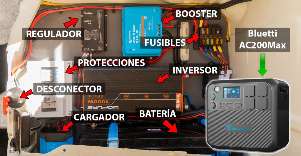 Instalación eléctrica convencional de una camper frente a un Bluetti AC200Max